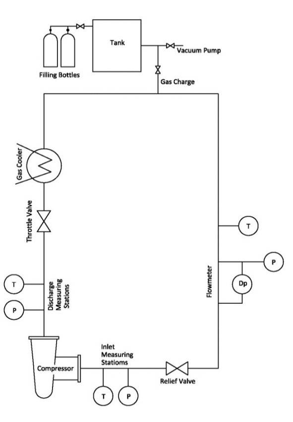 مدار آزمون کارایی برای کمپرسورهای گریز از مرکز (بر پایه‌ی استاندارد ASME PTC 10-1997) - مدار بسته